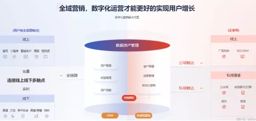 跨越數據到增長的鴻溝，助力企業數字化轉型