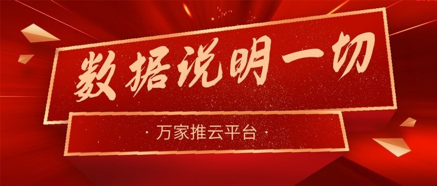 數據說明一切！萬家推助力熱工設備企業咨詢電話不斷，訂單持續跟進中！